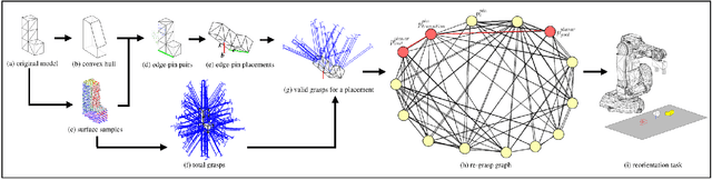 Figure 2 for Analyzing the Utility of a Support Pin in Sequential Robotic Manipulation