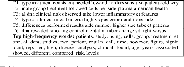 Figure 1 for GRETEL: Graph Contrastive Topic Enhanced Language Model for Long Document Extractive Summarization