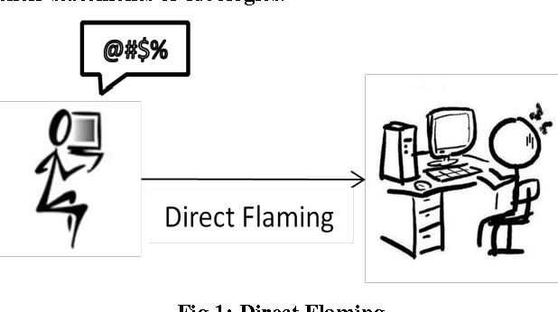 Figure 1 for Classification of Flames in Computer Mediated Communications