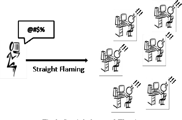 Figure 4 for Classification of Flames in Computer Mediated Communications