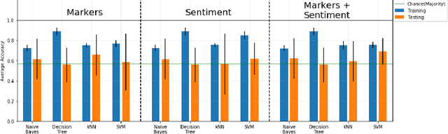 Figure 3 for Fraud detection in telephone conversations for financial services using linguistic features