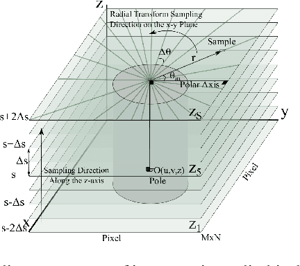 Figure 1 for Cylindrical Transform: 3D Semantic Segmentation of Kidneys With Limited Annotated Images