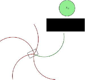 Figure 1 for Towards Learning Efficient Maneuver Sets for Kinodynamic Motion Planning