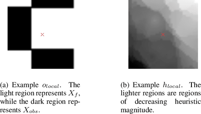 Figure 3 for Towards Learning Efficient Maneuver Sets for Kinodynamic Motion Planning
