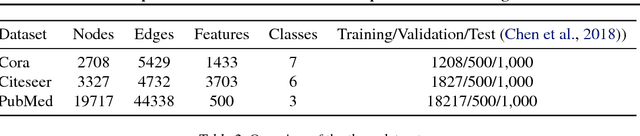 Figure 4 for Graph Node-Feature Convolution for Representation Learning