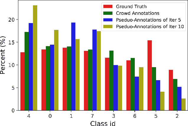 Figure 1 for Learning from Crowds with Sparse and Imbalanced Annotations