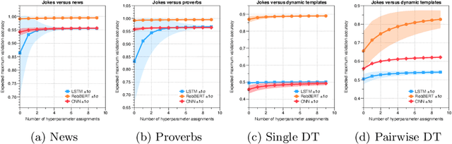 Figure 1 for Dutch Humor Detection by Generating Negative Examples