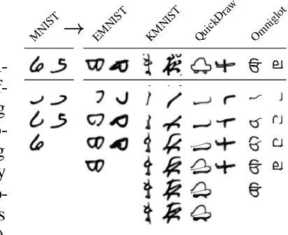 Figure 1 for Drawing out of Distribution with Neuro-Symbolic Generative Models