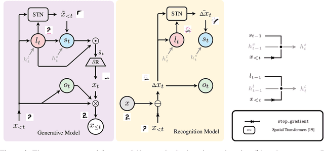 Figure 3 for Drawing out of Distribution with Neuro-Symbolic Generative Models