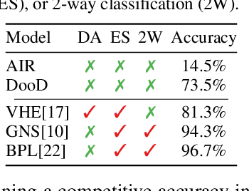 Figure 2 for Drawing out of Distribution with Neuro-Symbolic Generative Models