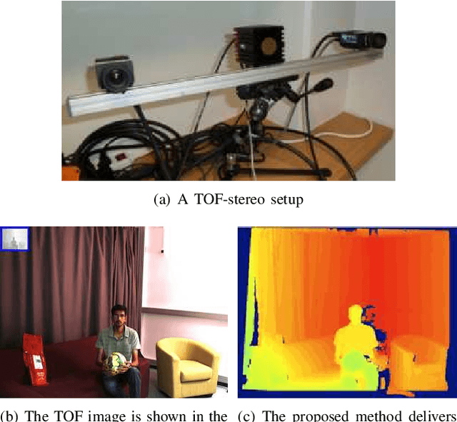Figure 1 for High-Resolution Depth Maps Based on TOF-Stereo Fusion