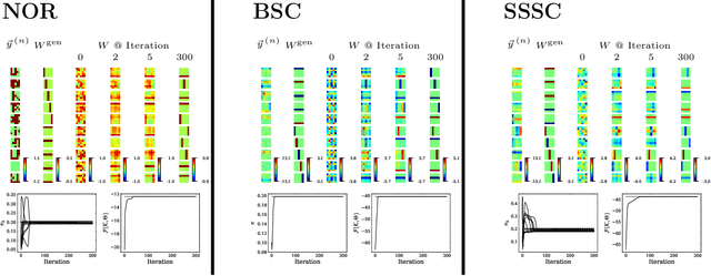 Figure 3 for Evolutionary Variational Optimization of Generative Models