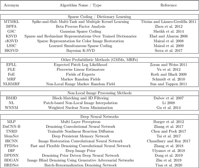 Figure 2 for Evolutionary Variational Optimization of Generative Models
