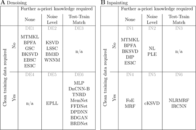 Figure 4 for Evolutionary Variational Optimization of Generative Models