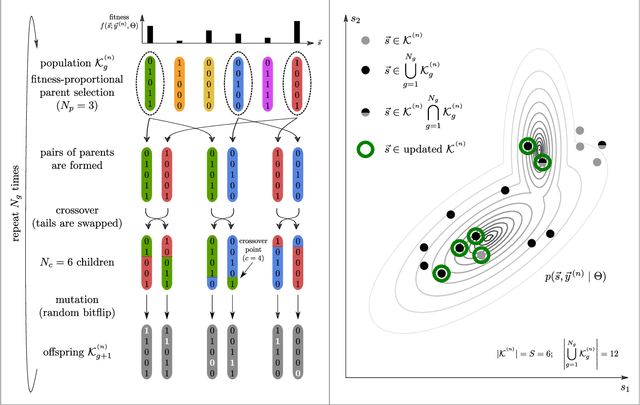 Figure 1 for Evolutionary Variational Optimization of Generative Models