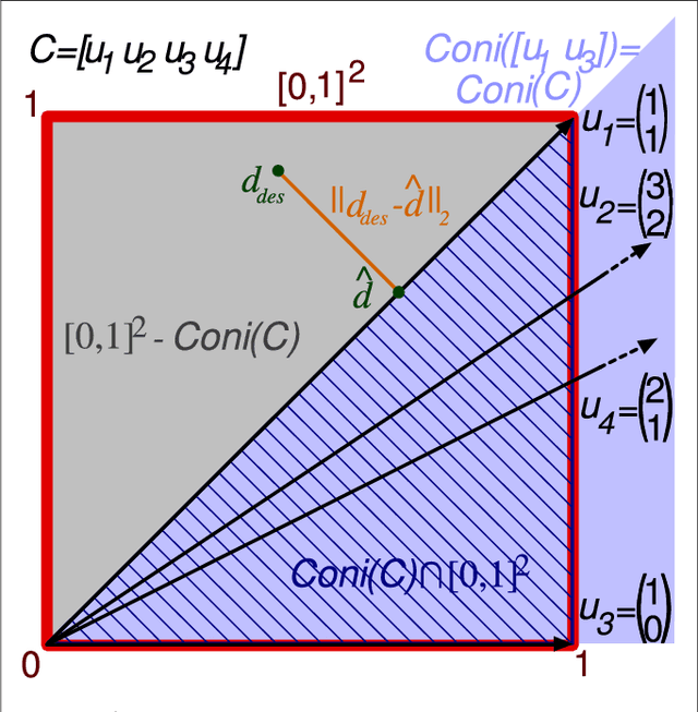 Figure 3 for A Metric for Evaluating Neural Input Representation in Supervised Learning Networks