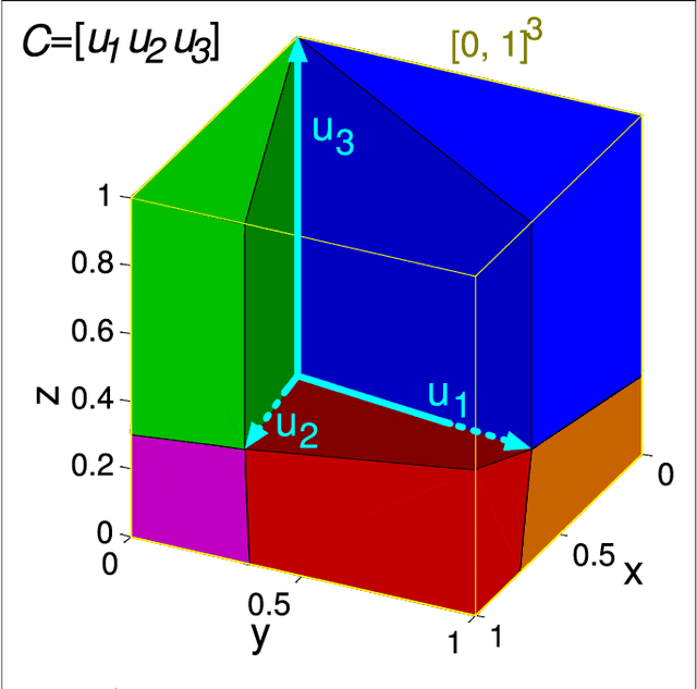 Figure 4 for A Metric for Evaluating Neural Input Representation in Supervised Learning Networks
