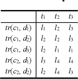 Figure 4 for Object Tracking by Least Spatiotemporal Searches