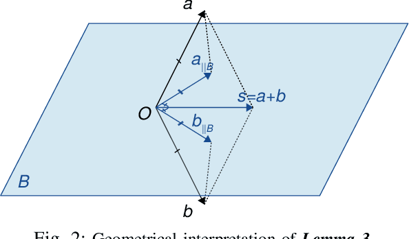 Figure 2 for Do Neural Network Weights account for Classes Centers?