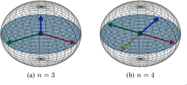 Figure 3 for Do Neural Network Weights account for Classes Centers?