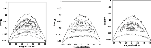 Figure 2 for Variational Autoencoder Analysis of Ising Model Statistical Distributions and Phase Transitions