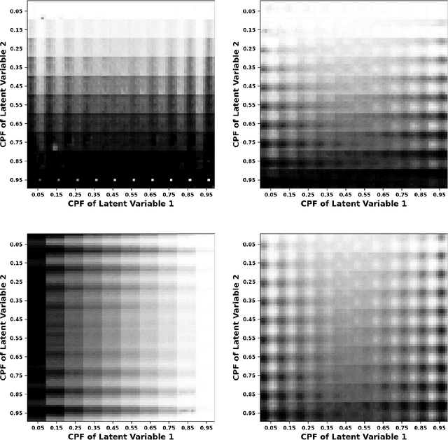Figure 3 for Variational Autoencoder Analysis of Ising Model Statistical Distributions and Phase Transitions