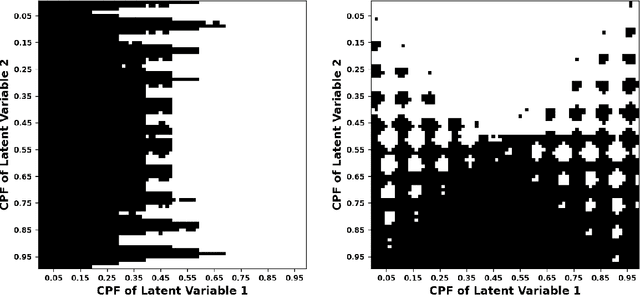 Figure 4 for Variational Autoencoder Analysis of Ising Model Statistical Distributions and Phase Transitions