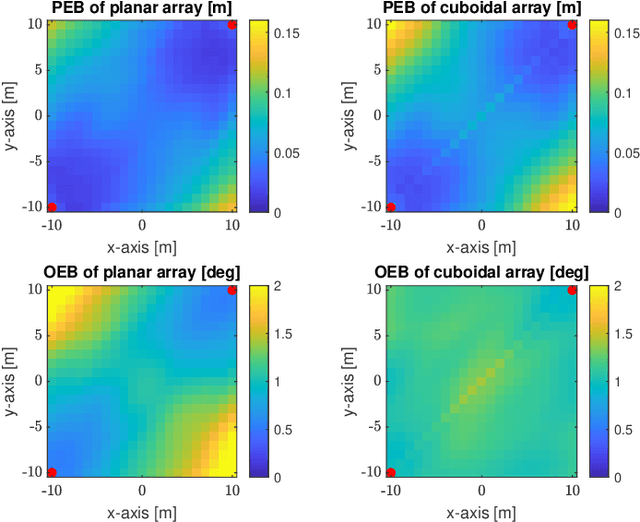 Figure 3 for Localization Coverage Analysis of THz Communication Systems with a 3D Array