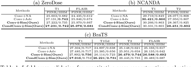 Figure 2 for Representation Disentanglement for Multi-modal MR Analysis