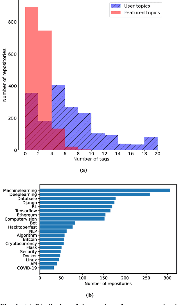 Figure 1 for Topical: Learning Repository Embeddings from Source Code using Attention