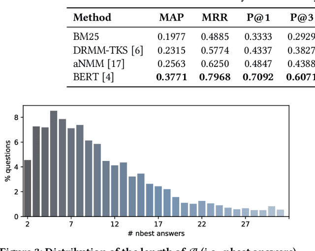 Figure 4 for ANTIQUE: A Non-Factoid Question Answering Benchmark