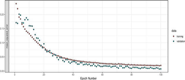 Figure 1 for FuncNN: An R Package to Fit Deep Neural Networks Using Generalized Input Spaces
