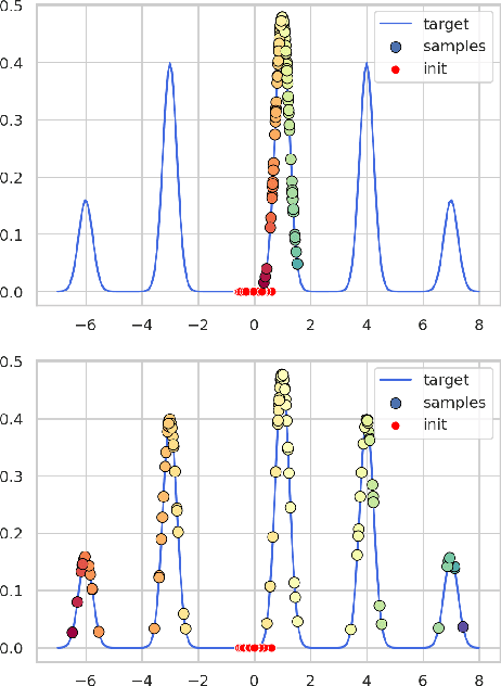 Figure 1 for Annealed Stein Variational Gradient Descent