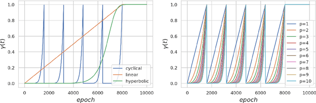 Figure 3 for Annealed Stein Variational Gradient Descent