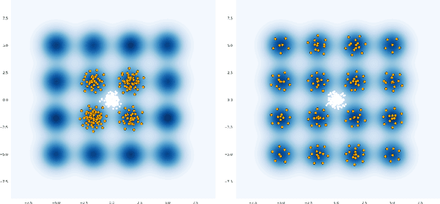 Figure 4 for Annealed Stein Variational Gradient Descent