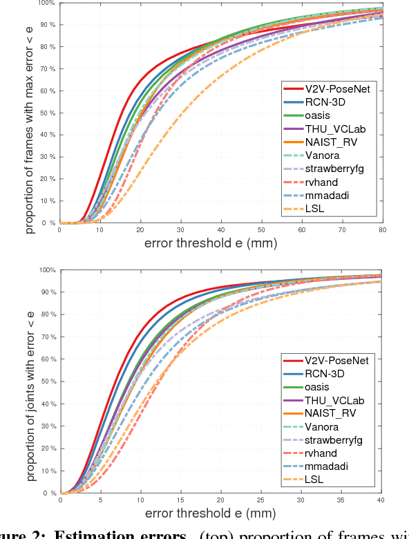 Figure 4 for Depth-Based 3D Hand Pose Estimation: From Current Achievements to Future Goals