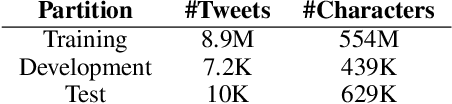 Figure 1 for End-to-end Network for Twitter Geolocation Prediction and Hashing