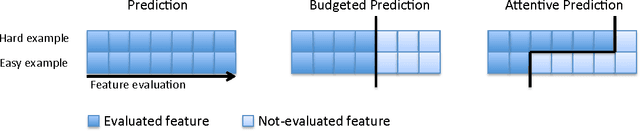 Figure 1 for Focus of Attention for Linear Predictors
