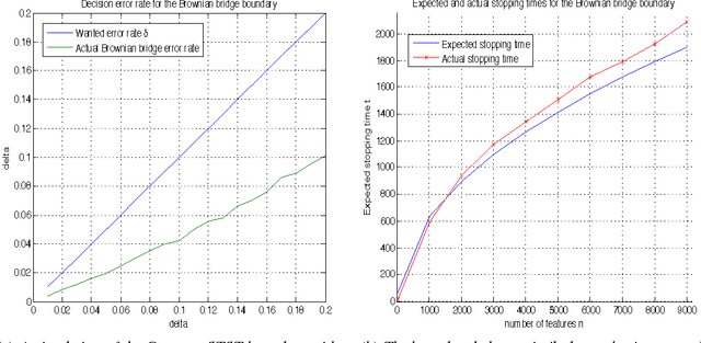 Figure 3 for Focus of Attention for Linear Predictors