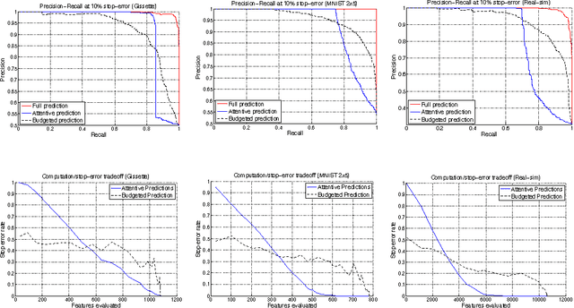 Figure 4 for Focus of Attention for Linear Predictors