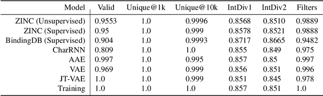 Figure 1 for Target-Specific and Selective Drug Design for COVID-19 Using Deep Generative Models