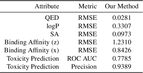 Figure 3 for Target-Specific and Selective Drug Design for COVID-19 Using Deep Generative Models