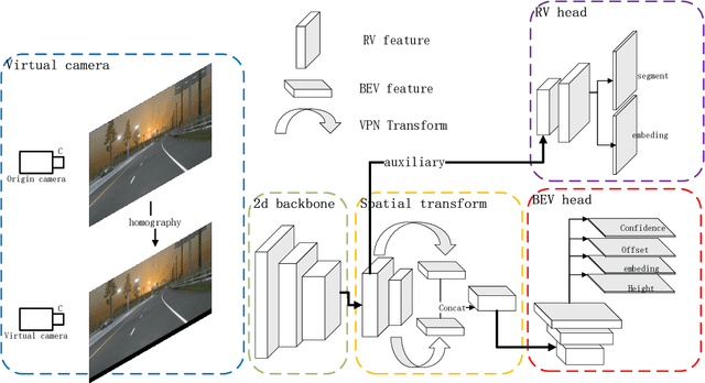 Figure 1 for BEV Lane Det: Fast Lane Detection on BEV Ground