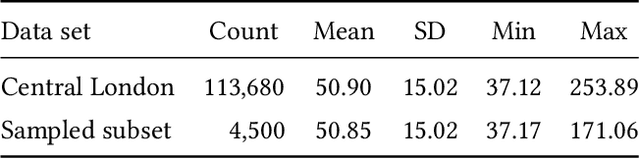 Figure 2 for MapLUR: Exploring a new Paradigm for Estimating Air Pollution using Deep Learning on Map Images