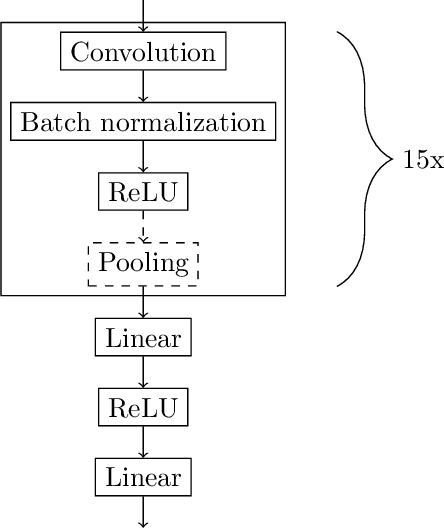 Figure 3 for MapLUR: Exploring a new Paradigm for Estimating Air Pollution using Deep Learning on Map Images