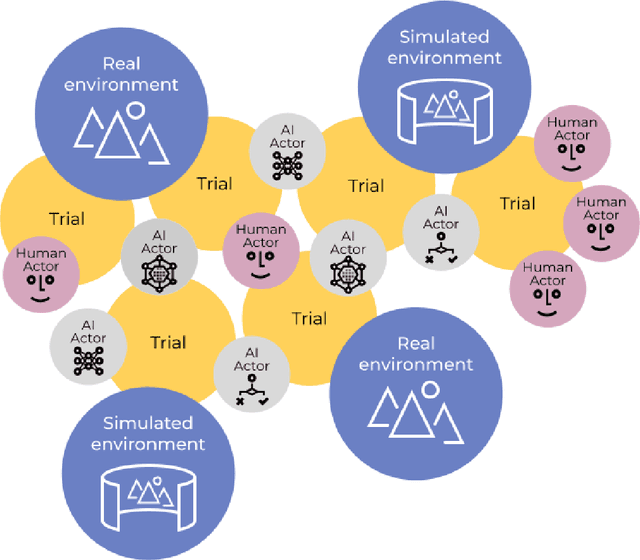 Figure 1 for Cogment: Open Source Framework For Distributed Multi-actor Training, Deployment & Operations