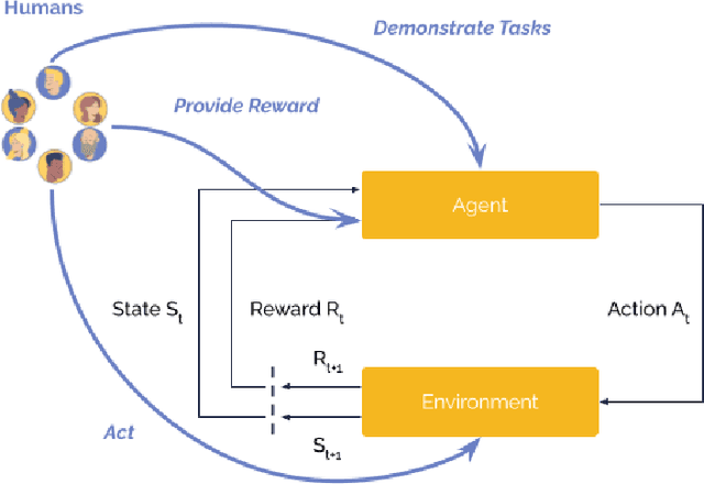 Figure 2 for Cogment: Open Source Framework For Distributed Multi-actor Training, Deployment & Operations