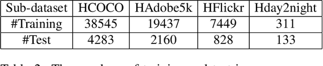 Figure 4 for Deep Image Harmonization via Domain Verification