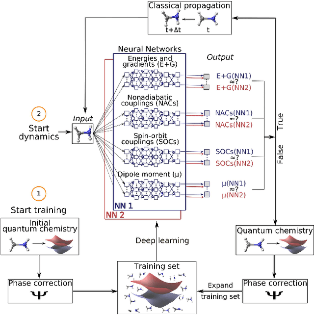 Figure 3 for Machine learning and excited-state molecular dynamics