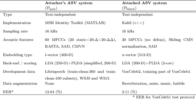 Figure 2 for Voice Mimicry Attacks Assisted by Automatic Speaker Verification